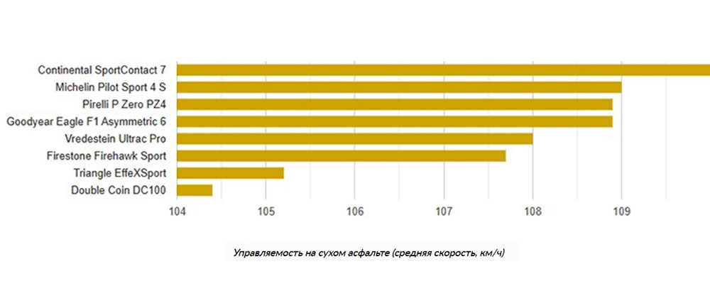 245-35-r19-summer-test-autobild-sportcars-2025-6