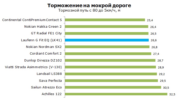 Laufenn-G-Fit-EQ-Plus-LK41-2