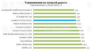 Laufenn G-Fit EQ LK41+ 225/65 R17 102H